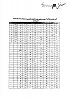 دکتری وزارت بهداشت جزوات سوالات PHD علوم تغذیه دکتری وزارت بهداشت 1388